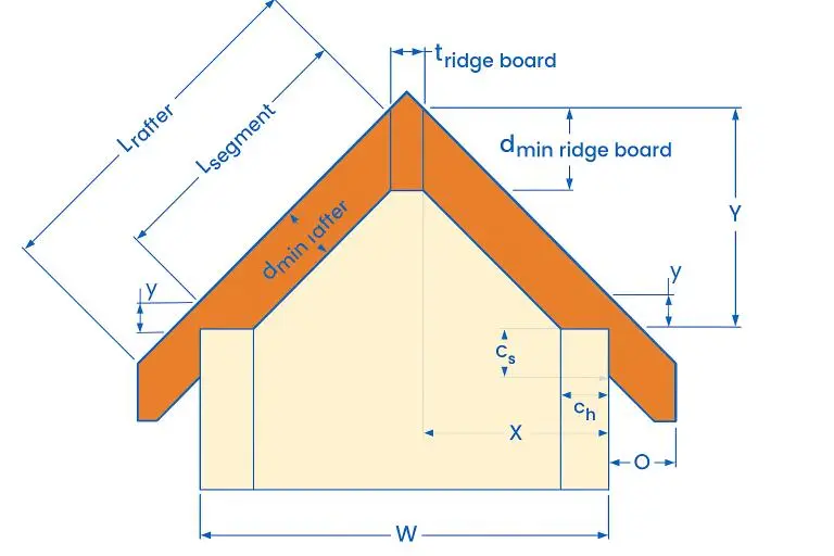 Birdsmouth cut explanation diagram
